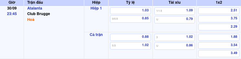 Thông tin bảng tỷ lệ kèo bóng đá Atalanta vs Club Brugge