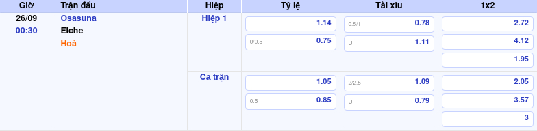 Thông tin bảng tỷ lệ kèo bóng đá Osasuna vs Elche