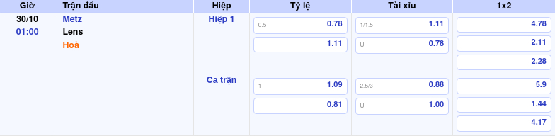 Thông tin bảng tỷ lệ kèo bóng đá Metz vs Lens