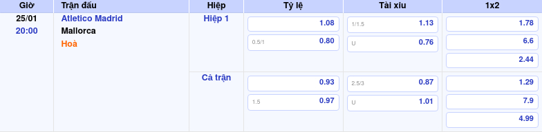 Thông tin bảng tỷ lệ kèo bóng đá Atletico Madrid vs Mallorca