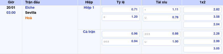 Thông tin bảng tỷ lệ kèo bóng đá Elche vs Sevilla