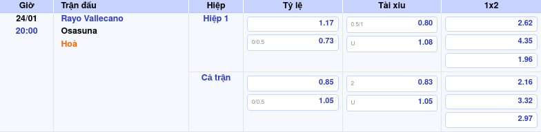 Thông tin bảng tỷ lệ kèo bóng đá Rayo Vallecano vs Osasuna
