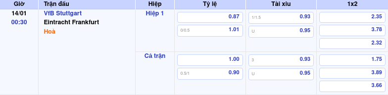 Thông tin bảng tỷ lệ kèo bóng đá VfB Stuttgart vs Eintracht Frankfurt