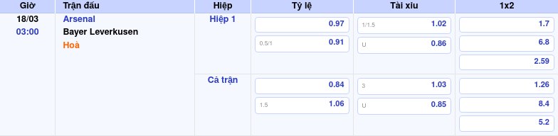 Thông tin bảng tỷ lệ kèo bóng đá Arsenal vs Bayer Leverkusen