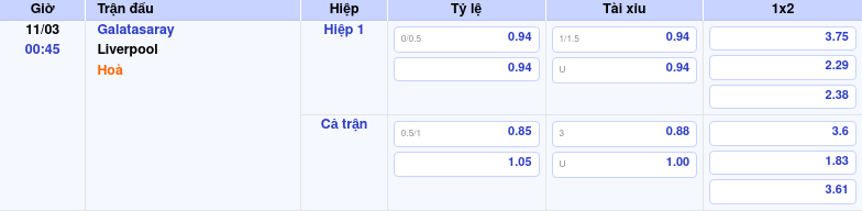 Thông tin bảng tỷ lệ kèo bóng đá Galatasaray vs Liverpool