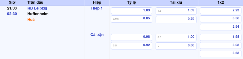 Thông tin bảng tỷ lệ kèo bóng đá RB Leipzig vs Hoffenheim