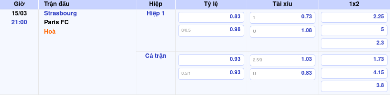 Thông tin bảng tỷ lệ kèo bóng đá Strasbourg vs Paris FC